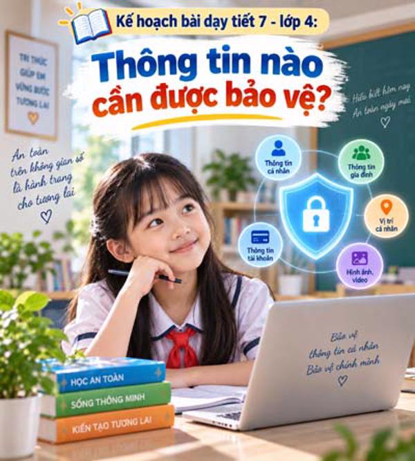 Kế hoạch bài dạy tiết 7 - lớp 4 soạn theo Khung AI 2422: Thông tin nào cần được bảo vệ?
